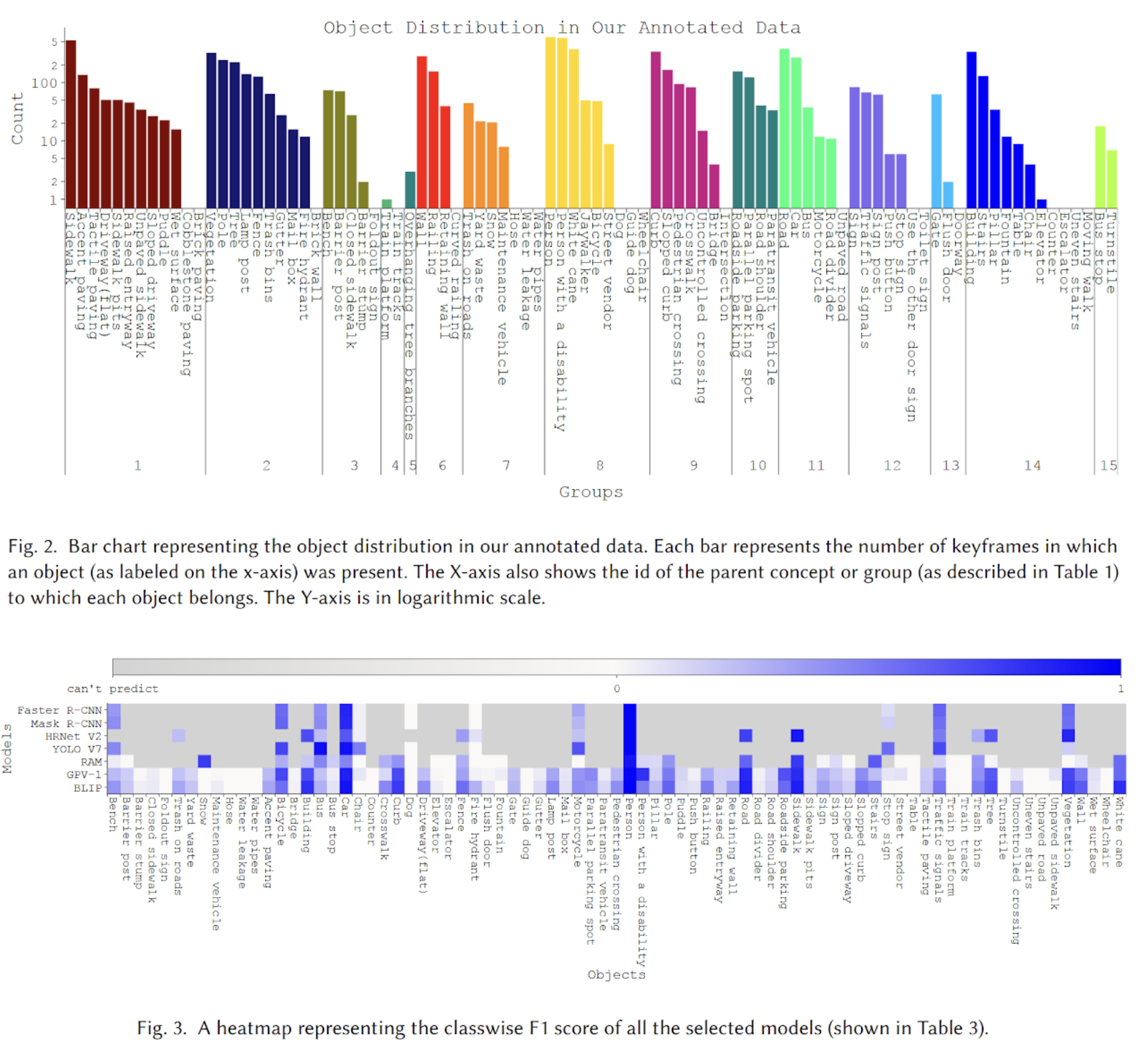 BLV navigation objects project