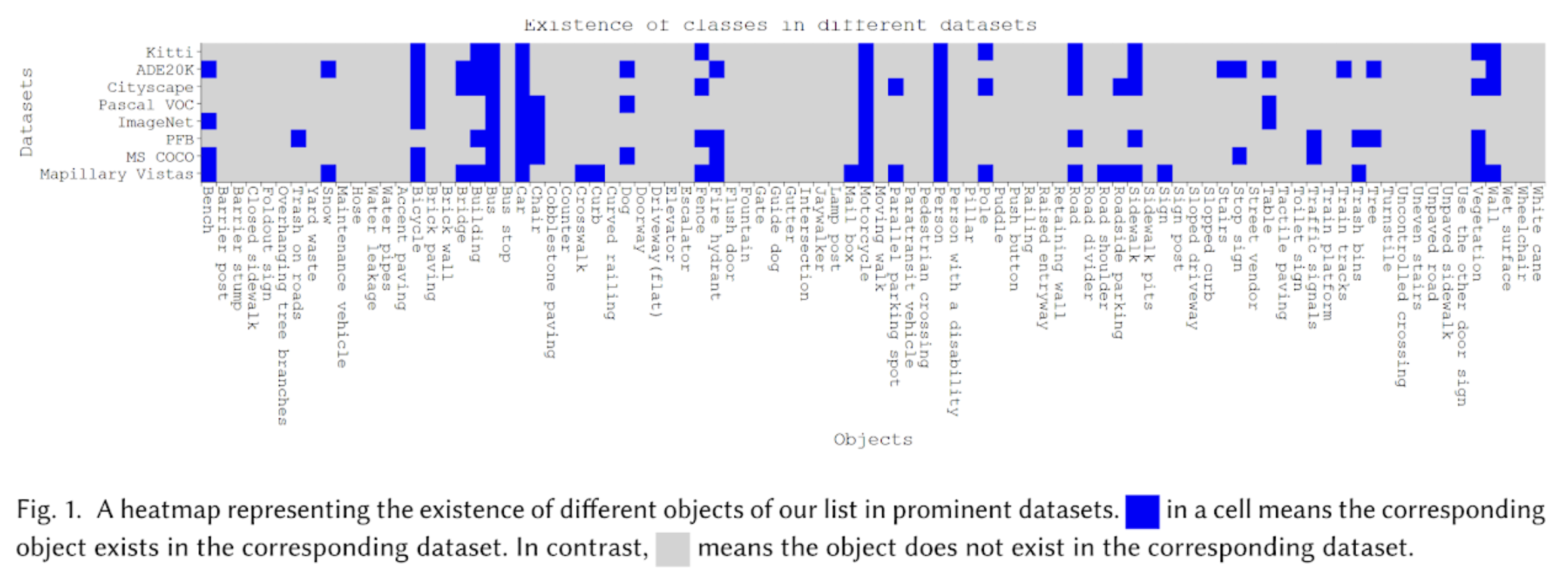 BLV navigation object taxonomy
