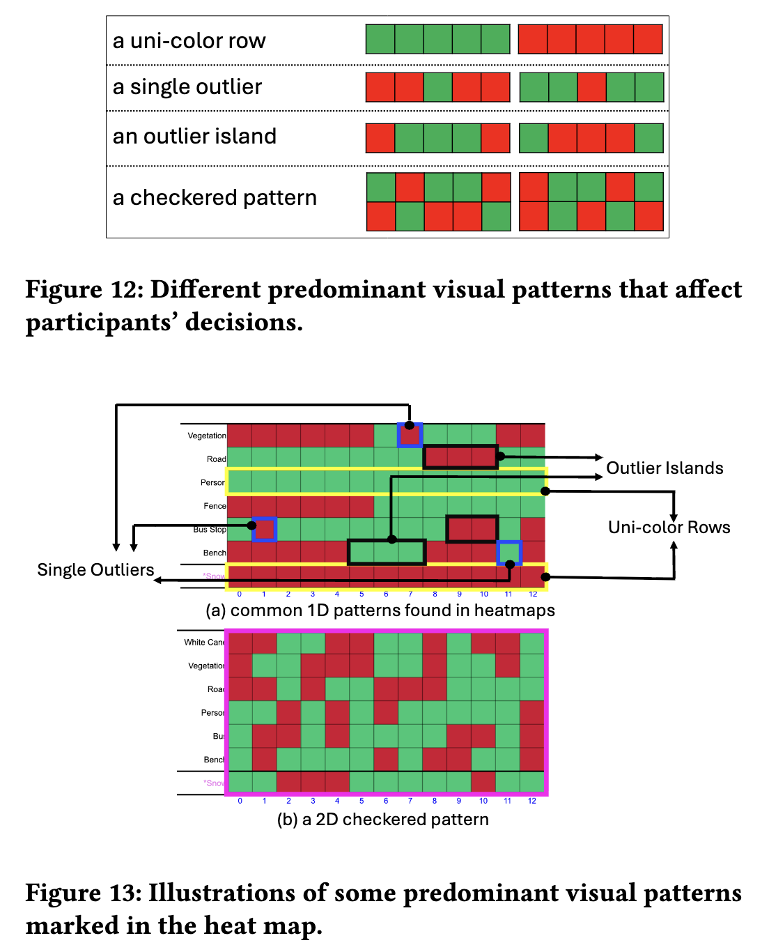 IKIWISI heatmap patterns