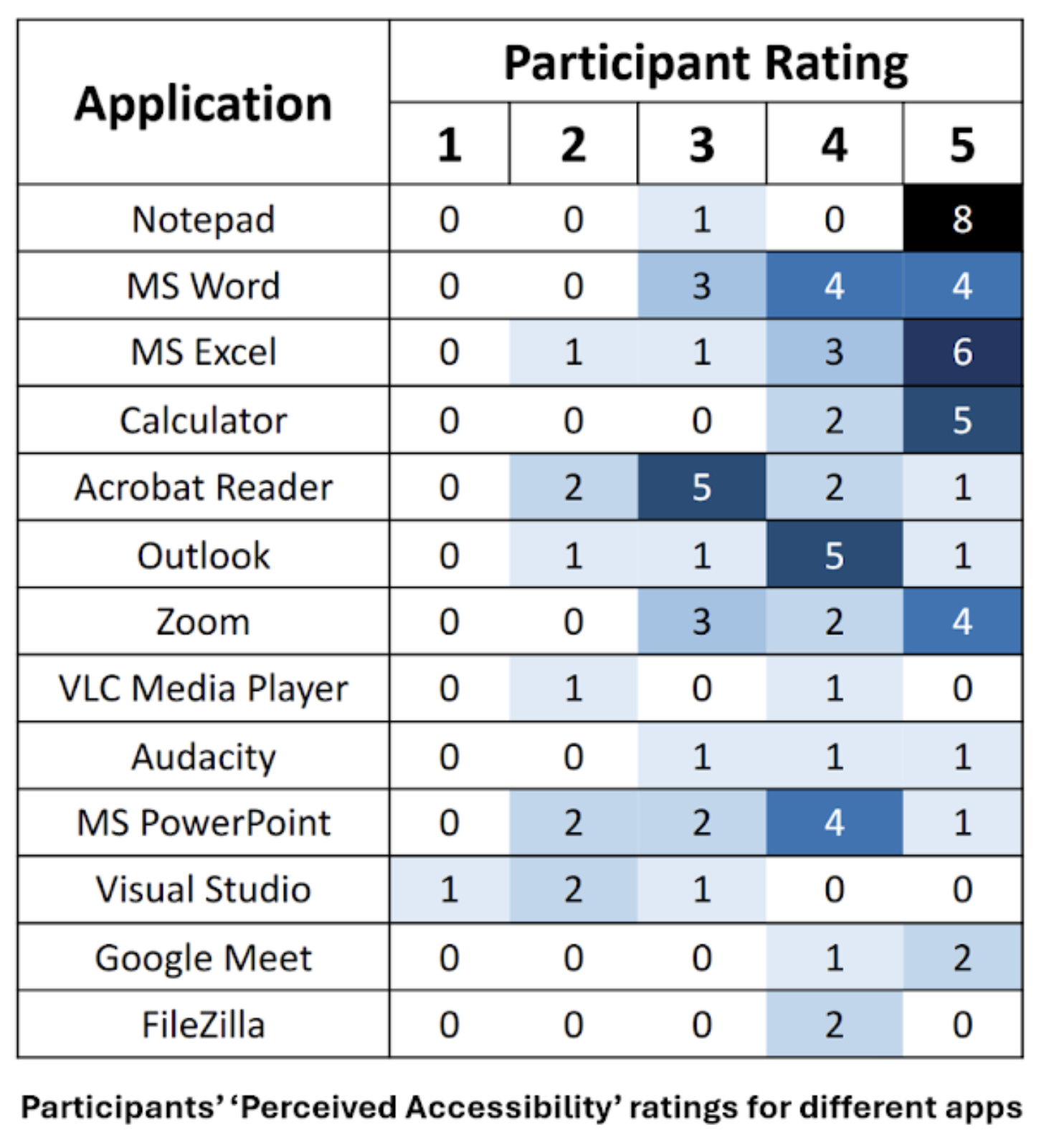 Accessibility Metrics project