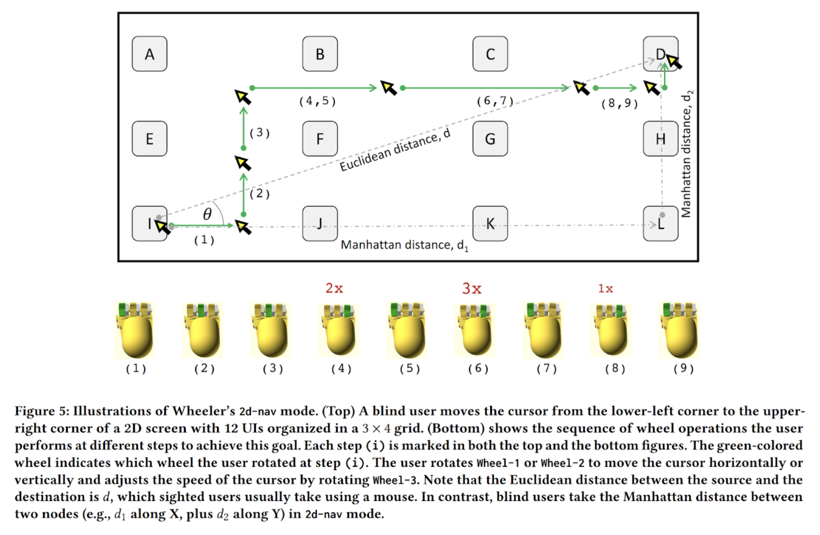 Wheeler 2D Navigation Mode